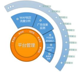 數(shù)據(jù)鍍造金牌產(chǎn)品，告別閉門造車時(shí)代
