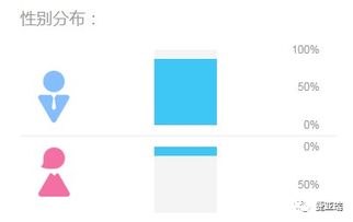 基于用戶畫像驅(qū)動的產(chǎn)品服務(wù) 軟件開發(fā)視角下的企業(yè)商業(yè)模式轉(zhuǎn)型