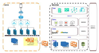 數(shù)據(jù)處理技術(shù) 驅(qū)動企業(yè)數(shù)字化轉(zhuǎn)型與MobData軟件開發(fā)的蛻變引擎