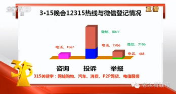 從央視315晚會看如何避開股市地雷