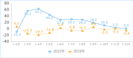 互聯網信息服務行業利潤承壓，工信部發布去年數據揭示行業新挑戰