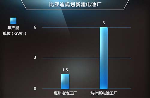 比亞迪十大領(lǐng)域新能源車戰(zhàn)略計(jì)劃曝光 涉及16款新車