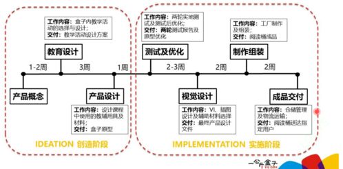 將鄉(xiāng)村兒童美育項目內(nèi)容產(chǎn)品化的思考 美育沙龍 第七期