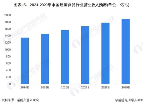預(yù)見2024 2024年中國速凍食品行業(yè)全景圖譜 附市場(chǎng)規(guī)模 競(jìng)爭(zhēng)格局和發(fā)展前景等